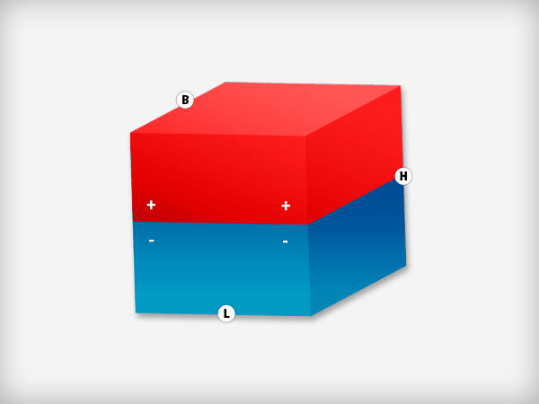 Neodymium Kubusmagneet 4 x 4 x 4 mm N45 NiCuNi - Magnetenspecialist Import & Export B.V.