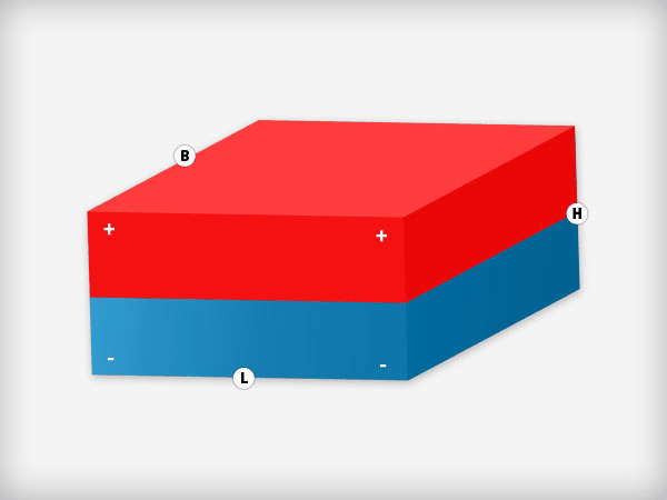 Neodymium Blokmagneet 10 x 10 x 5 mm N50 NiCuNi - Magnetenspecialist Import & Export B.V.