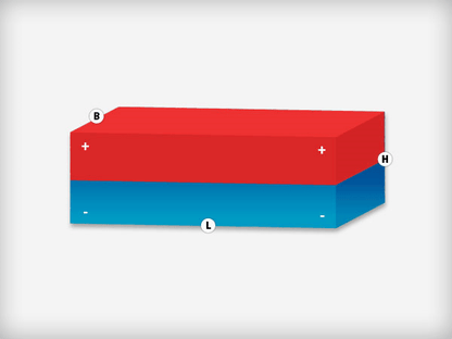 Neodymium Blokmagneet 40 x 10 x 5 mm N50 NiCuNi - Magnetenspecialist Import & Export B.V.